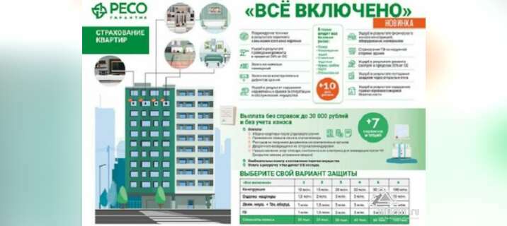 Уникальное предложение по страхованию квартир, СПб в Санкт-Петербурге
